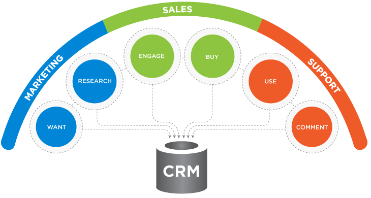 CRM